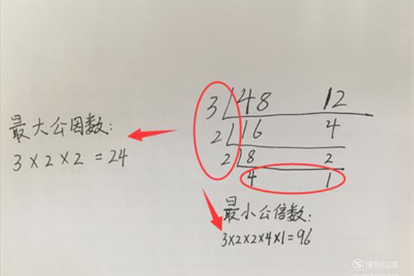 最大公因数符号