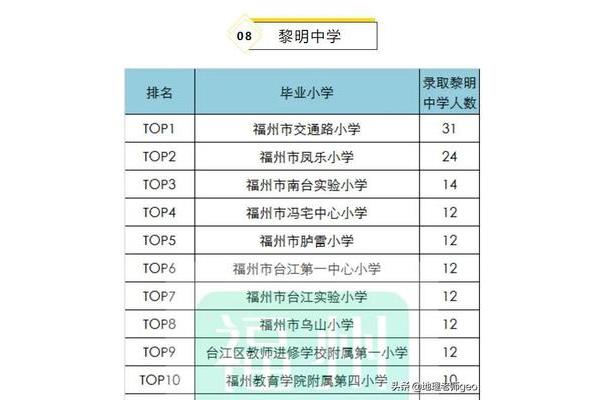 福州公立初中排名