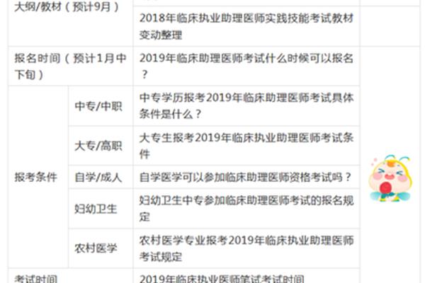 临床执业医师考试