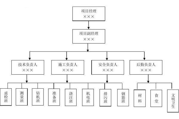 人员组织架构