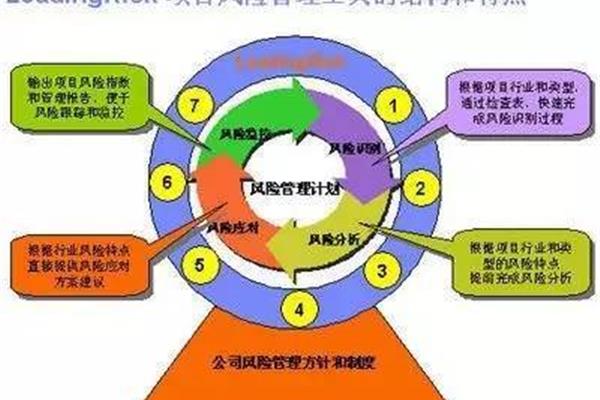 行业风险分析