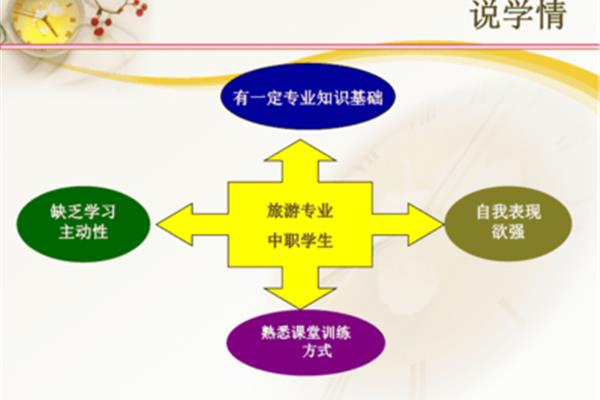 中职学生学情分析