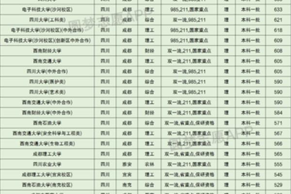 四川高校名单
