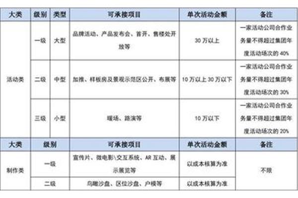 供应商类别