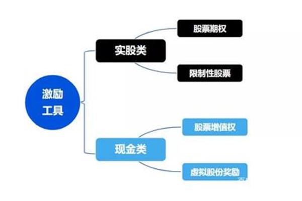 股权激励计划