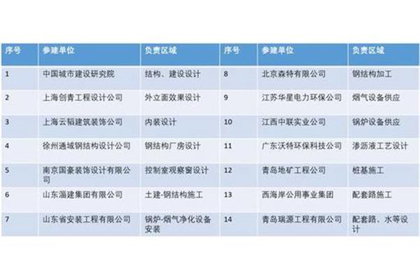 项目实施计划