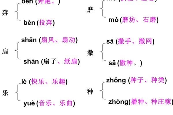奔是多音字吗