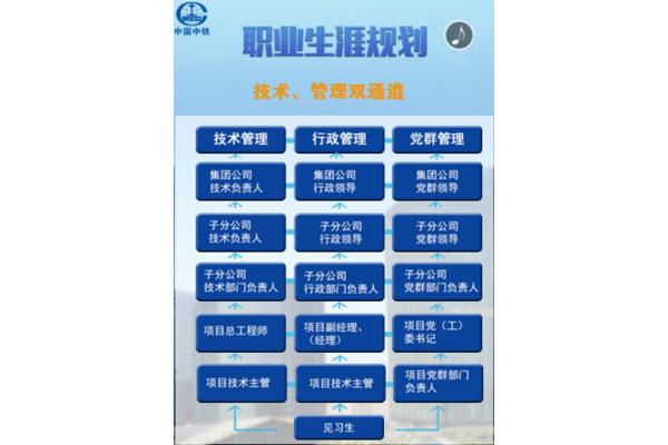 中铁二局招聘