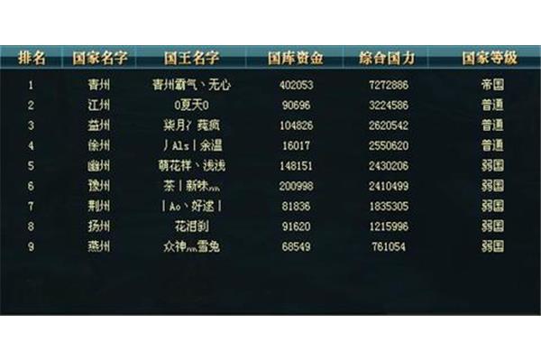 霸气的游戏名字