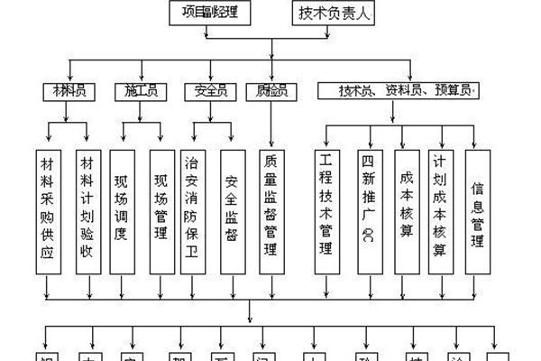 人员组织架构