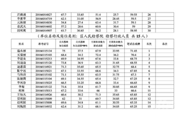 河南事业编