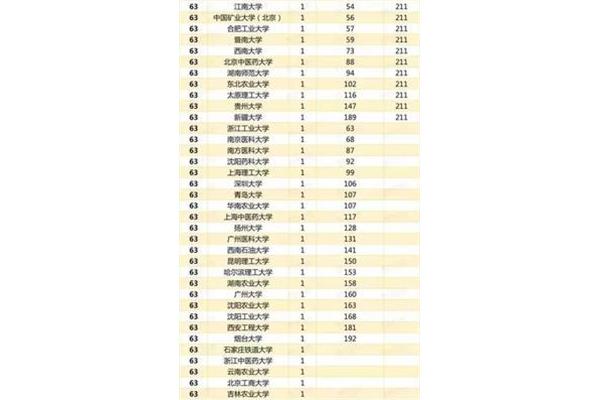 中医药大学排名