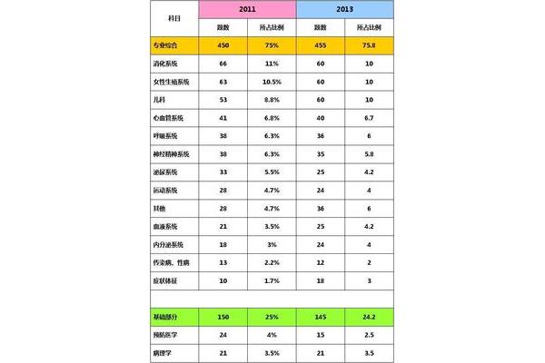 临床执业医师考试