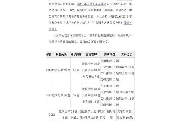 公务员考试题型