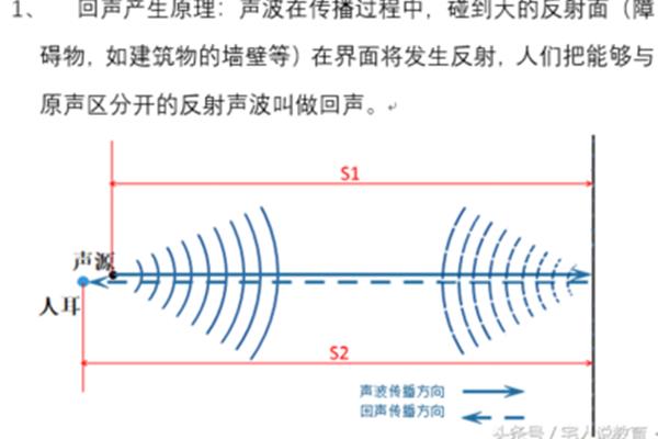 回声的原理