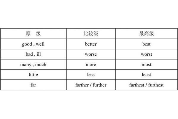 bad最高级