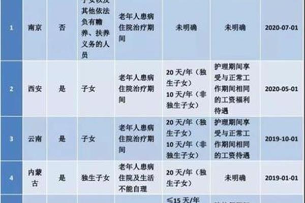 北京市病假工资