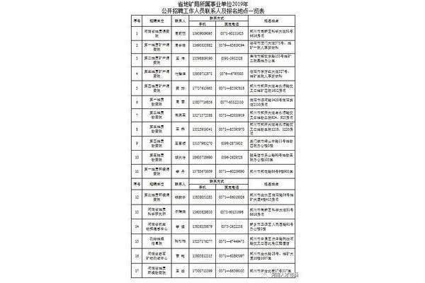 河南事业编