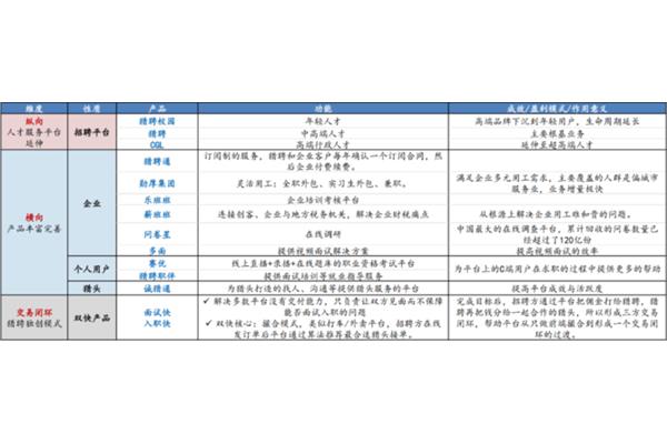 华安证券招聘