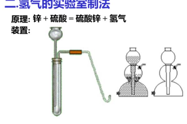 氢气的实验室制法