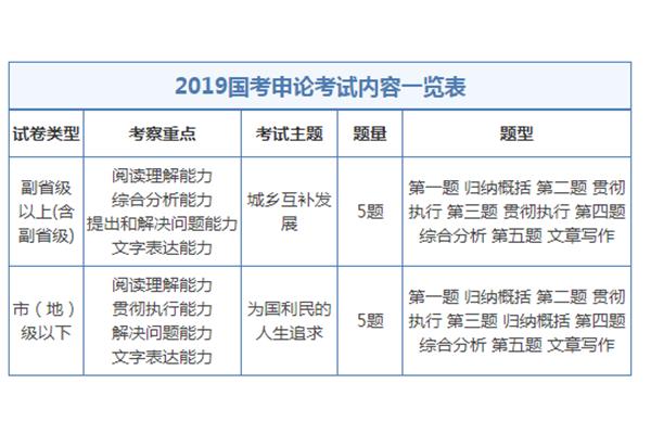 公务员考试题型