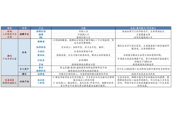 华安证券招聘
