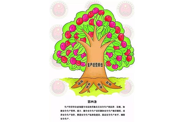 安全第一预防为主