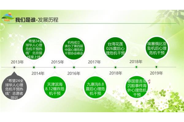心理危机干预