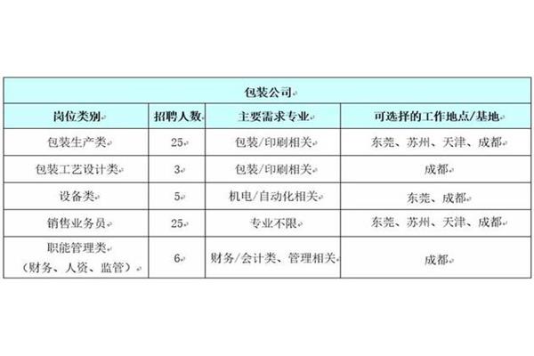 玖龙纸业招聘