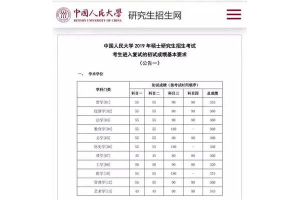 人大招生网