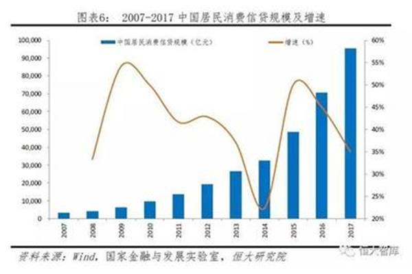 市场增长率