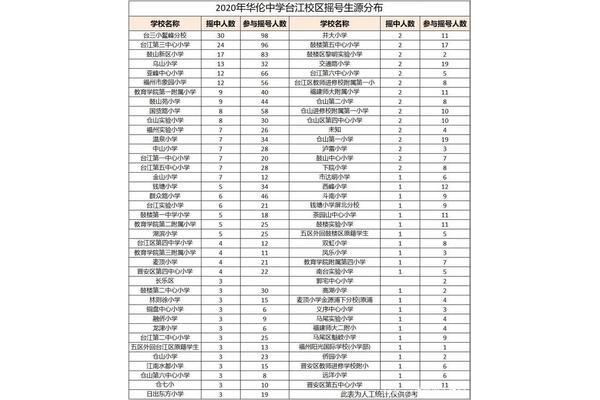 福州公立初中排名