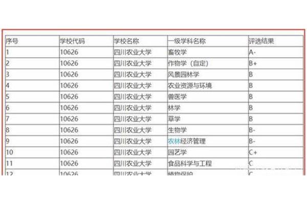 四川高校名单