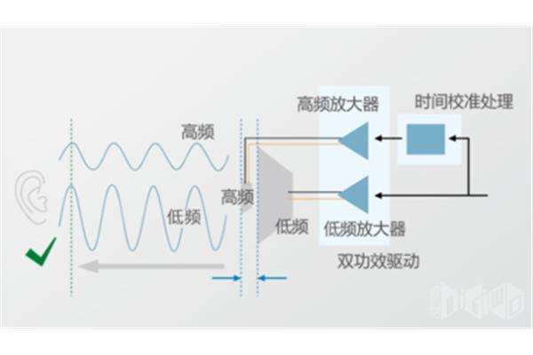 回声的原理