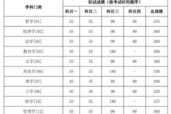 人大招生网