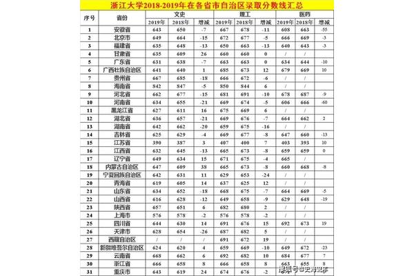 西藏高考分数线