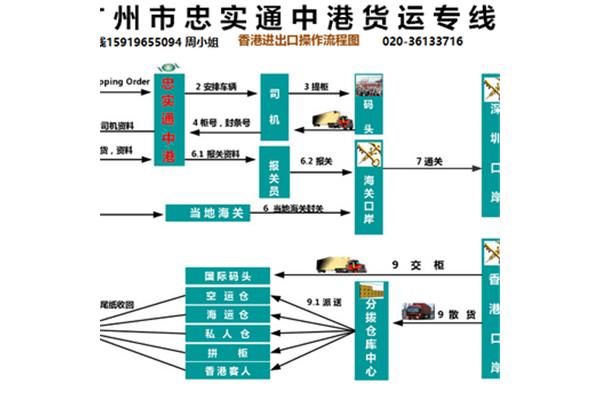 大件运输流程