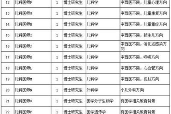 河南事业编