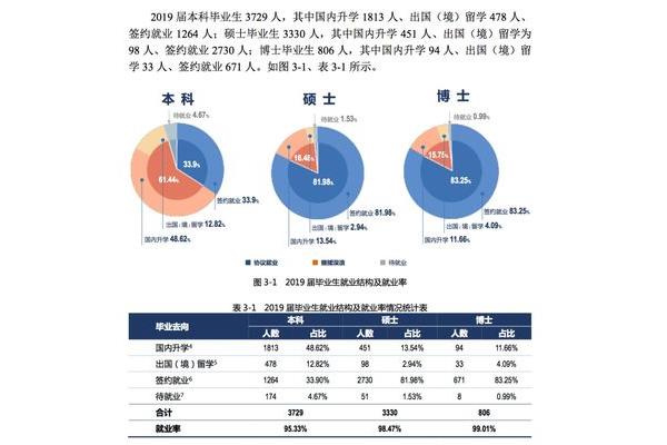 大学生毕业去向