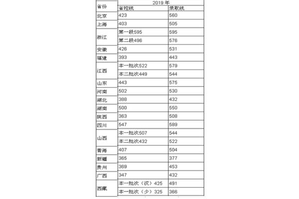 徐州大学是几本