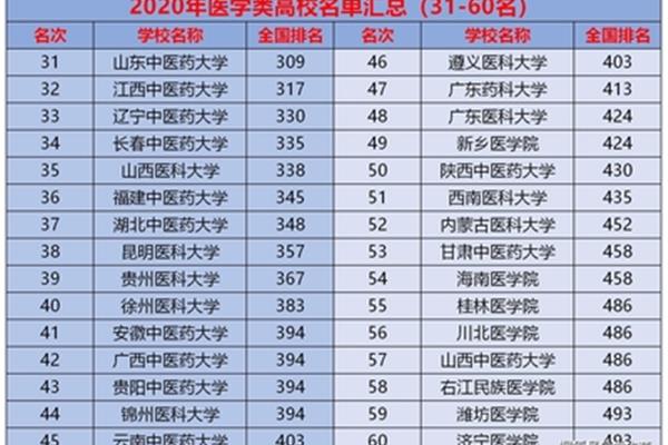 中医药大学排名