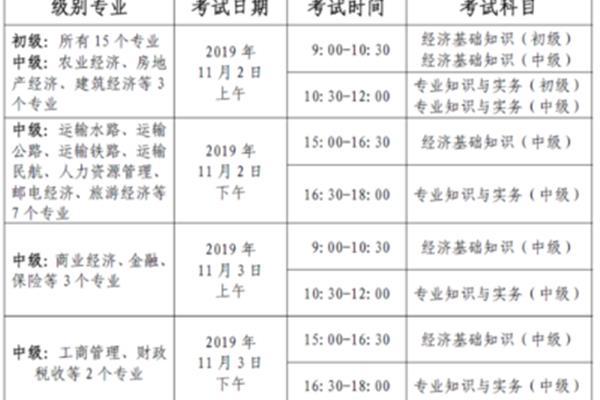 中级考试报名条件
