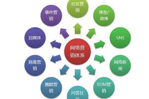 企业营销策略