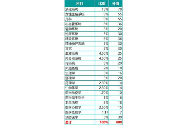 临床执业医师考试