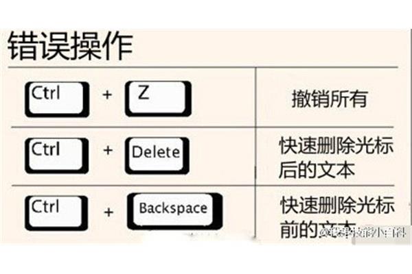 撤销的快捷键