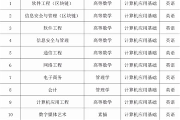 江西省考试