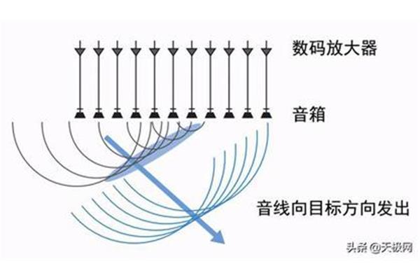 回声的原理