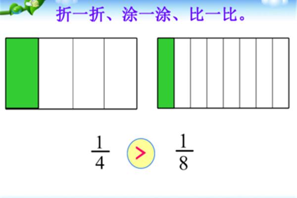 分数比大小