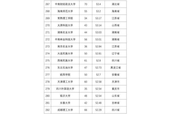 海南师范大学排名