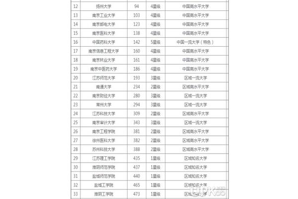 徐州大学是几本